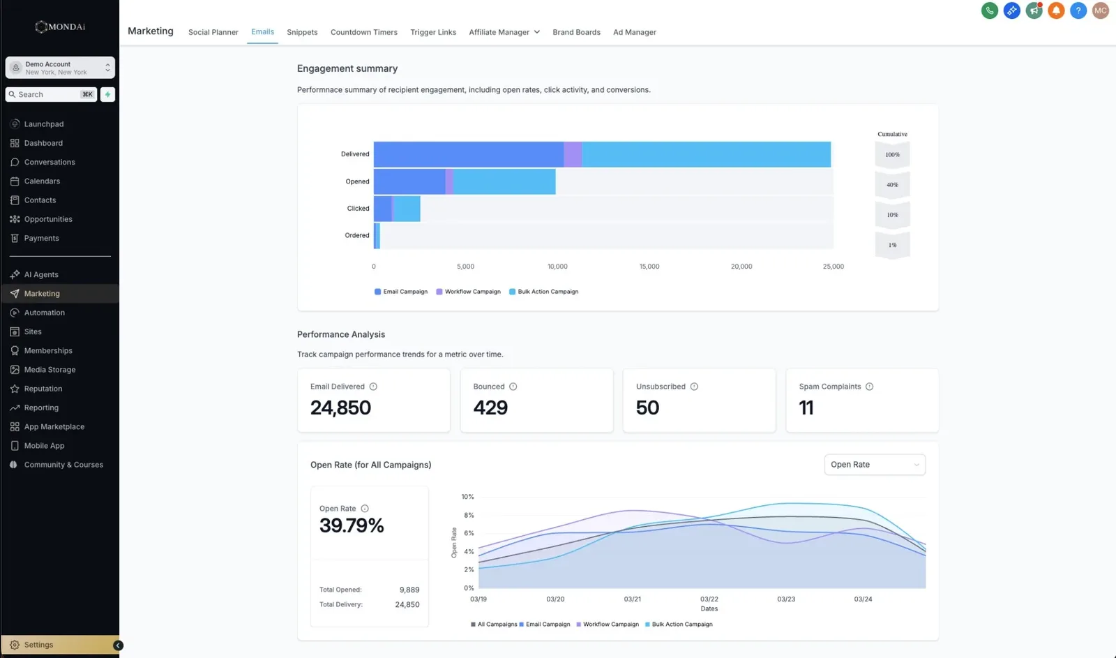 MONDAi email engagement summary and open-rate chart